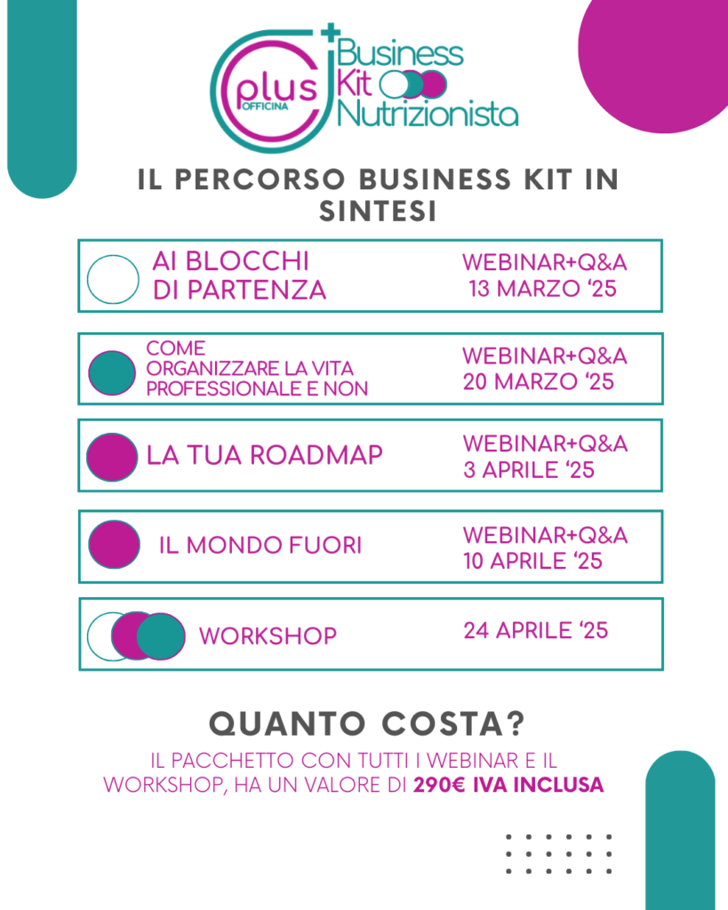 Percorso Business Kit_riassuntodate_disponibile su Akesios